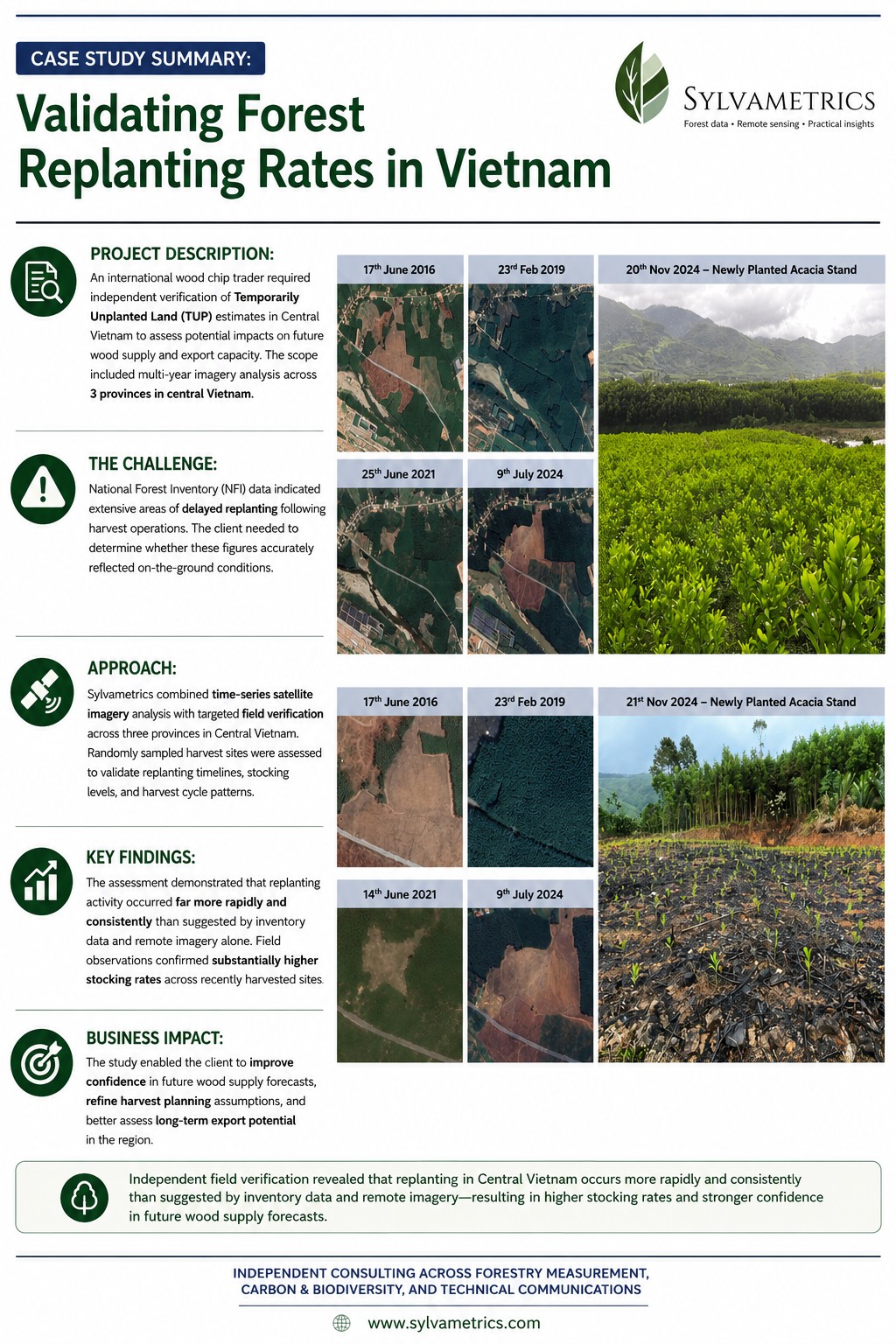 Validating forest replanting rates in Vietnam case study summary